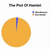 Image result for Hamlet Memes