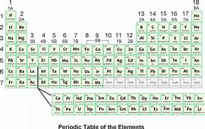 Image result for Full Size Periodic Table