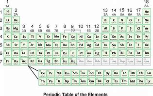 Image result for U Periodic Table Symbol