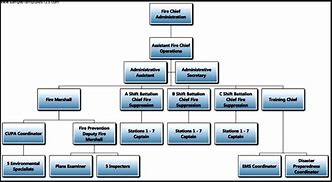 Image result for California Fire Department Chain of Command