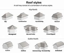 Image result for Full Hip Roof