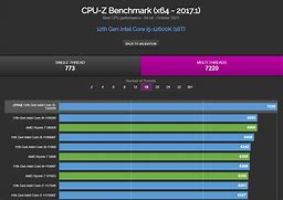 Image result for CPU I5 12600K