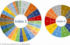 Image result for What Is Value On Stock Index