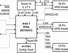 Image result for Artix-7 FPGA