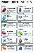 Image result for Stones of the Zodiac