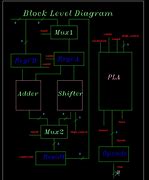 Image result for VLSI Examples