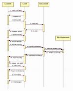 Image result for Use Case Diagram ATM Machine