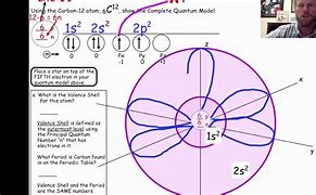 Image result for Quantum Model