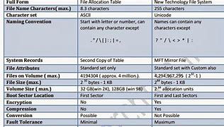 Image result for NTFS Extents