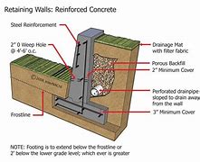 Image result for Concrete Retaining Wall Footing Design