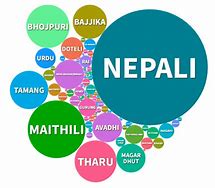 Image result for Nepali Lokbaja