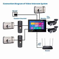 Image result for Intercom System for Gate