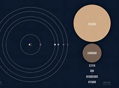 Image result for Moons of Pluto Charan