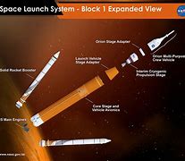 Image result for Mars Rocket Design