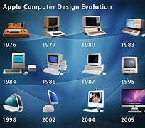 Image result for Apple Evolution