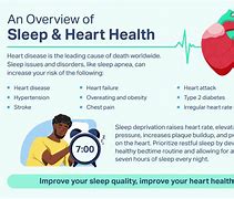 Image result for Sleep Apnea and Asthma