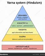 Image result for Caste System in Mexico