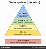 Image result for Caste Pyramid