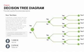 Image result for Tree Diagram in Decision Science