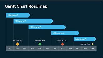 Image result for Black Chart Form