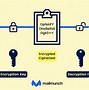 Image result for Mail Security Check