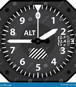 Image result for Altimeter Dial