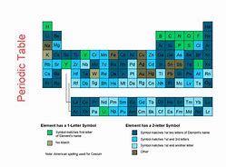 Image result for U Periodic Table Symbol