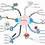 Image result for Mind-Mapping Logo