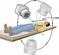 Image result for Gamma Rays Science