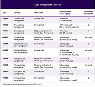 Image result for List of CPT Codes