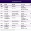 Image result for CPT Coding Chart