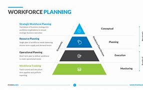 Image result for Workforce Plan Template