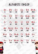 Image result for Albanian Alphabet