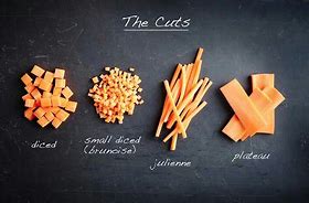 Image result for Different Levels of Cuts