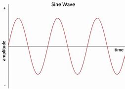 Image result for Shallow Wave Sine