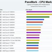 Image result for Intel CPU Processors