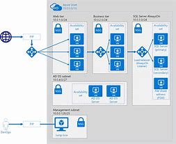 Image result for Web Service Architecture Diagram