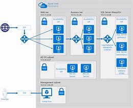 Image result for VM Network Diagram