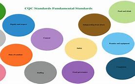 Image result for CQC Fundamental Standards Printable