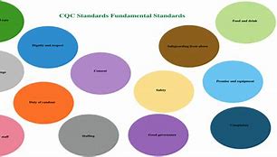 Image result for Fundamental Standards CQC Kloe Poster