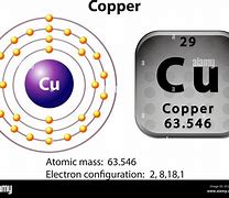 Image result for Atomic Structure of Copper Atom