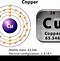 Image result for Copper Atom Up Close