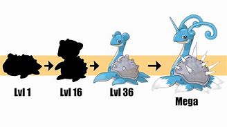 Image result for Lapras Pre-Evolution