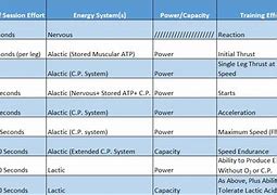 Image result for Alactic Energy System