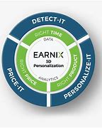 Image result for Earnix Logo