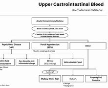 Image result for Hematochezia Ddx IBD