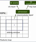 Image result for RPN Txt File