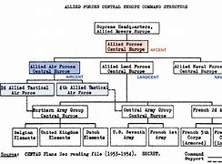 Image result for AFCENT Organization Chart