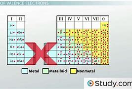 Image result for Energy Level Trand On Periodic Table