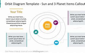 Image result for Orbit Anatomy PPT